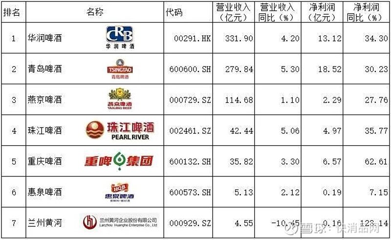 重庆快消品