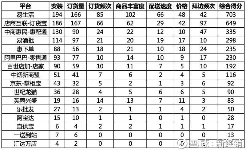 酒水批发行业动态：市场的风云变幻